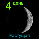 Лунный календарь и фаза луны сегодня. Восход и заход луны в Алматы (Казахстан).